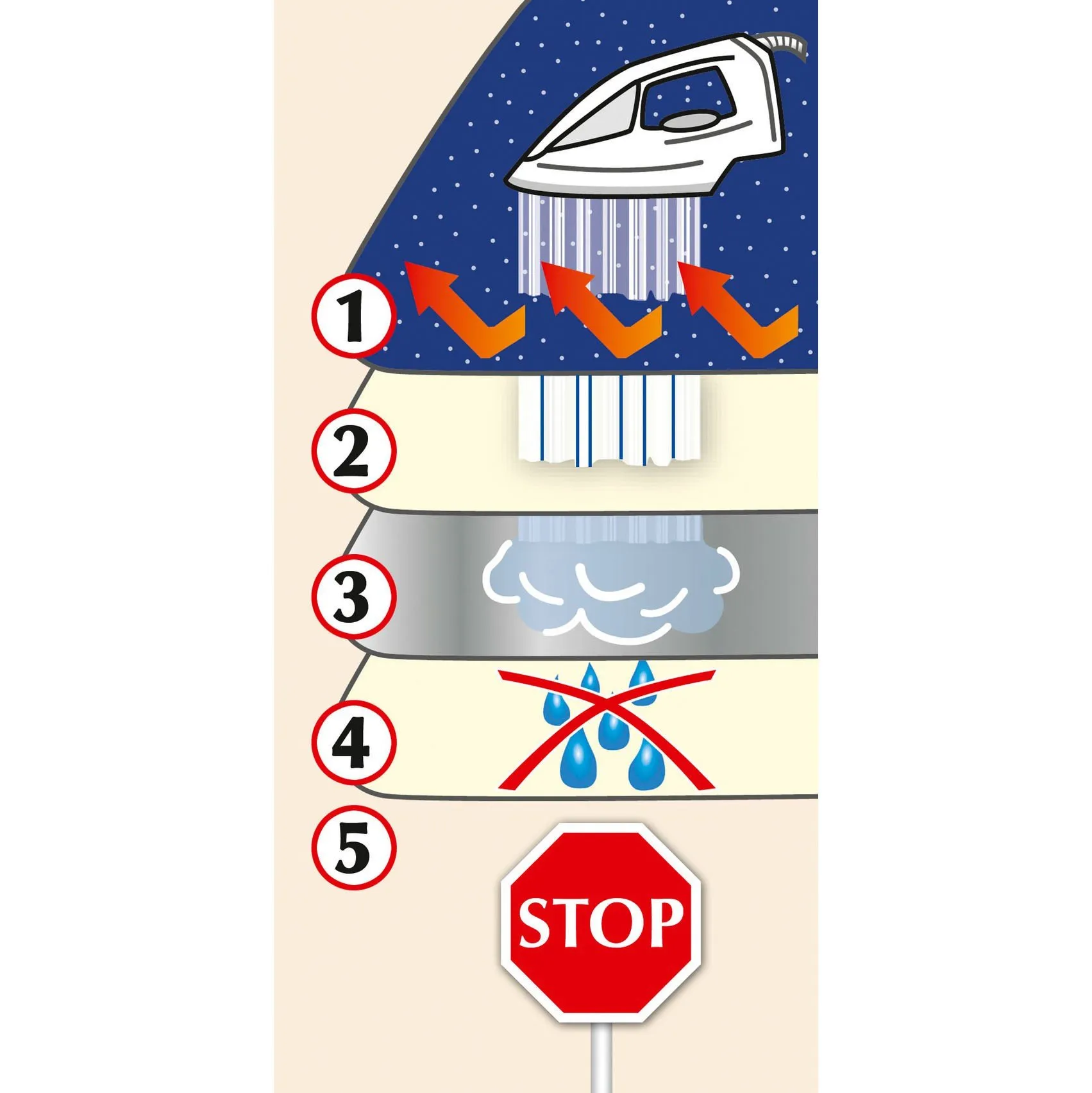 Wenko Dampf-Bügeldecke, 130 X 65 Cm - Image 3